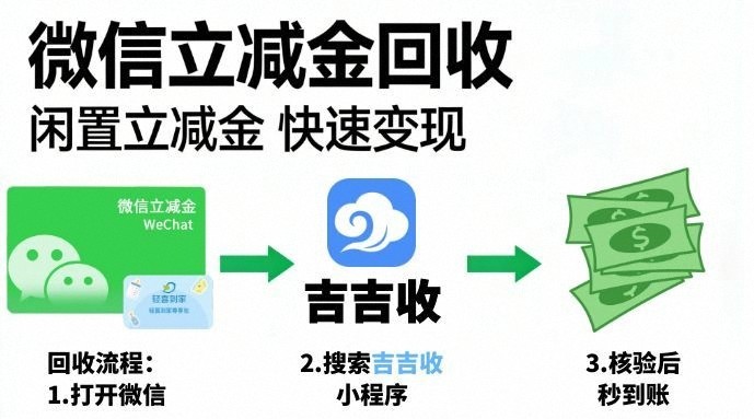 微信立减金回收！2026 年，抓住春节多赚5%