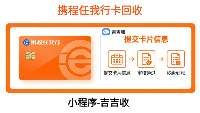 2026 春节！携程任我行卡回收价内卷到 96 折？