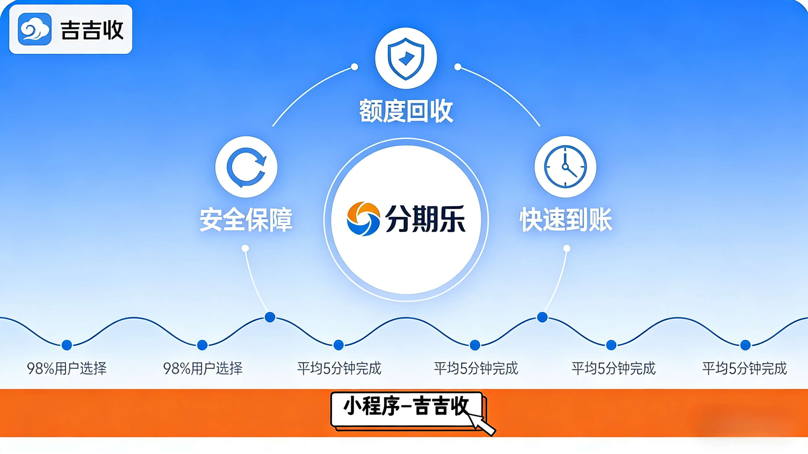 陷阱！分期乐额度回收必看注意事项与靠谱渠道筛选指南