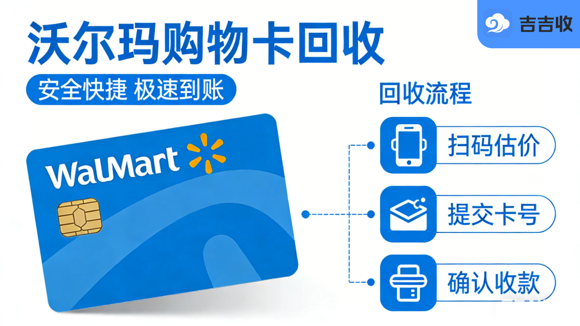 沃尔玛购物卡回收必看！避坑攻略，教你安全高效变现