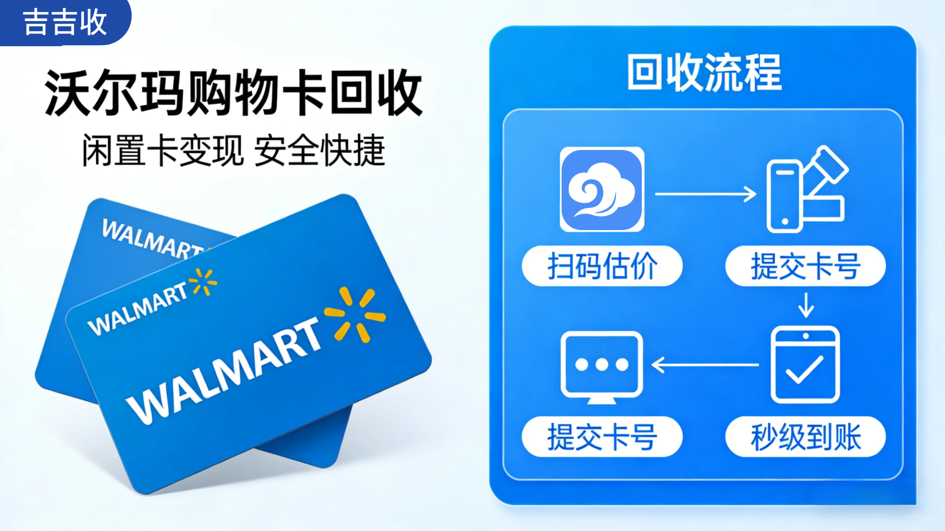沃尔玛购物卡回收必看！补贴节日开销正当时