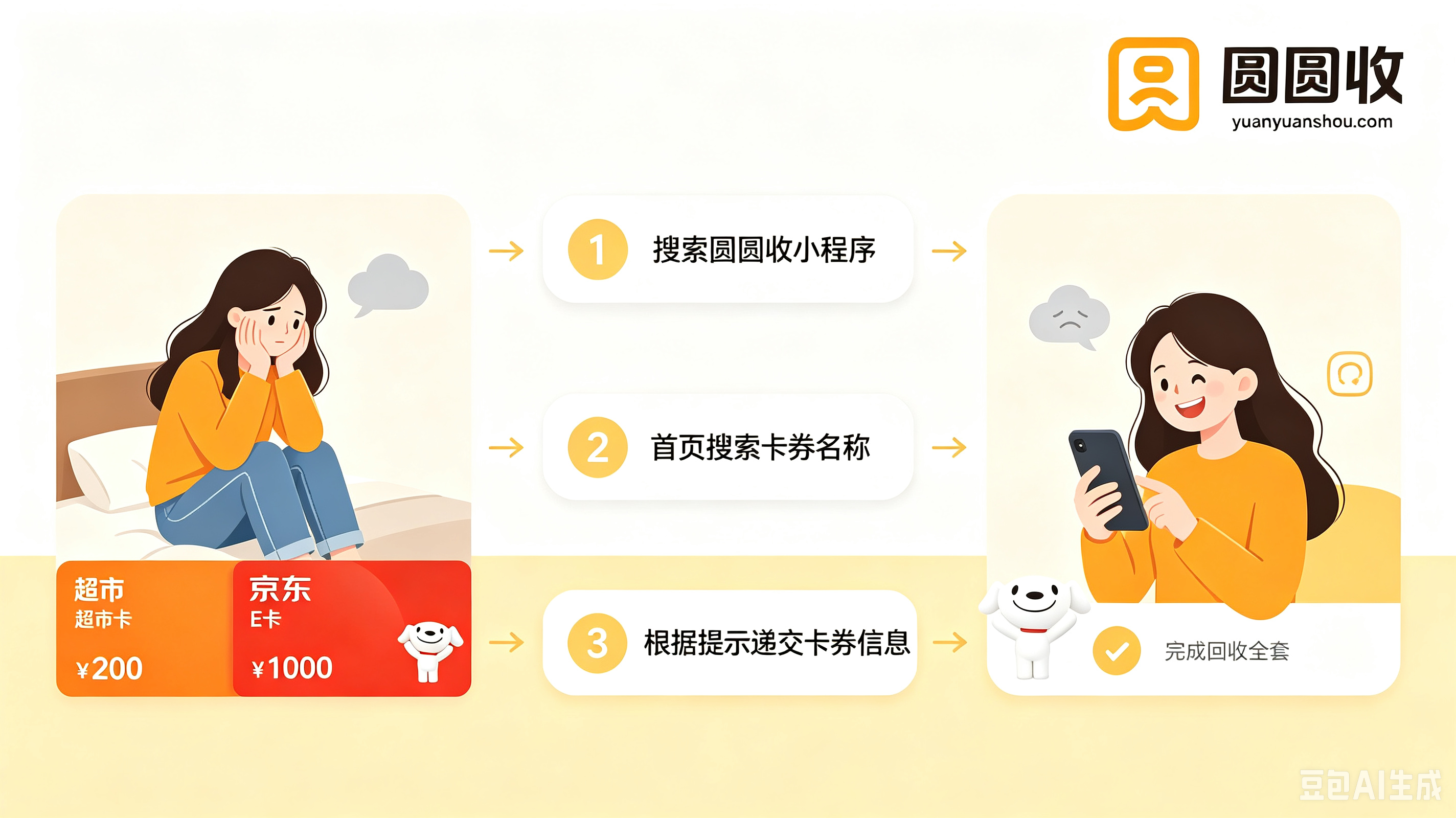 京东E卡闲置了能换现金吗？这份安全回收指南请收好