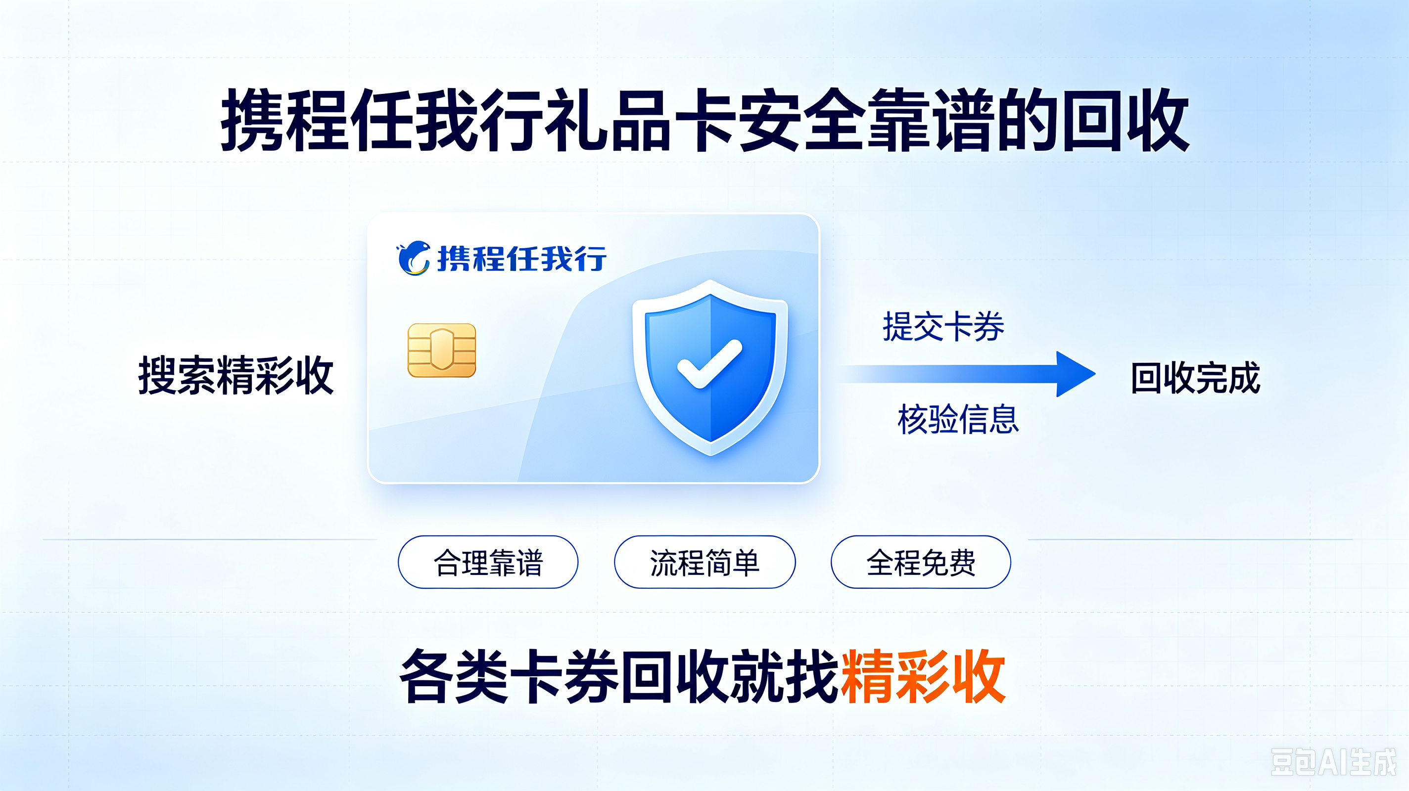 携程任我行礼品卡闲置？三种正规回收渠道实测对比，别再白白浪费了